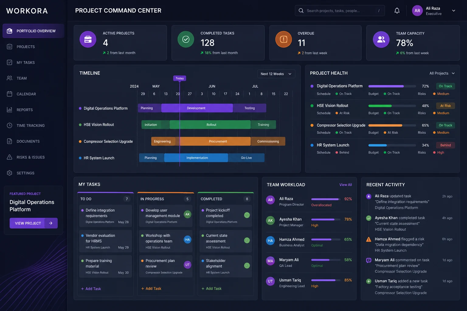 Workora project command center: portfolio KPIs, a multi-project timeline with phases, a project-health panel, a My Tasks kanban board and a team-workload list.